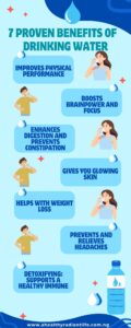 Benefits of drinking water